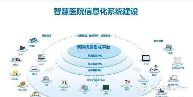 數字孿生賦能智慧醫院 集成管理、動態監測與信息系統的融合創新
